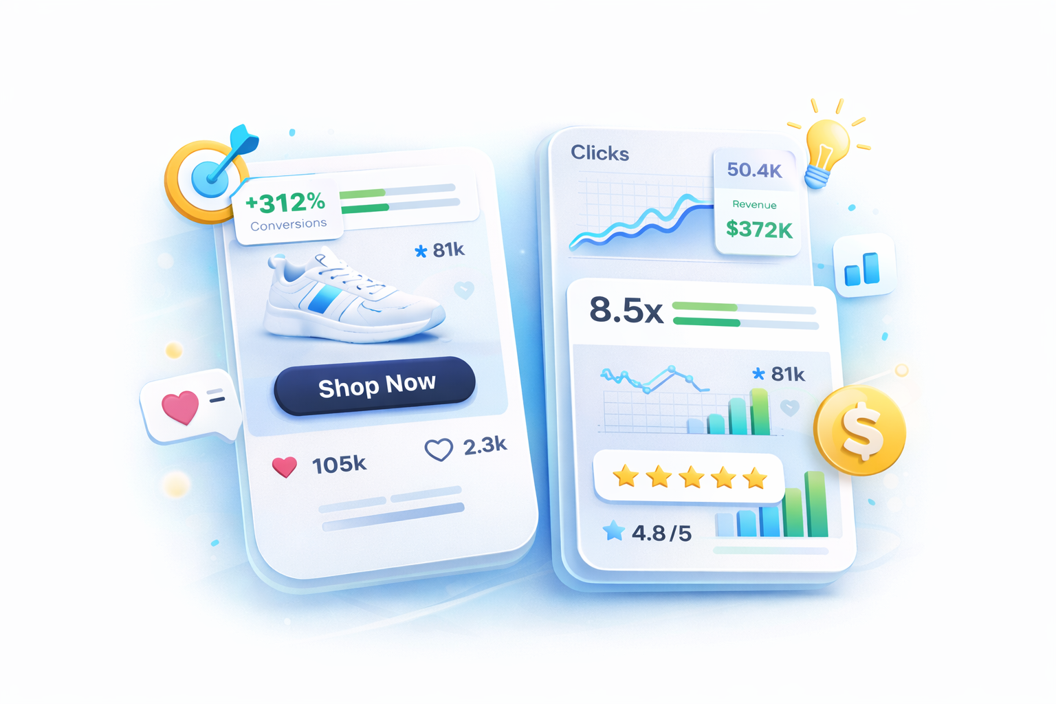 Performance Creative Example